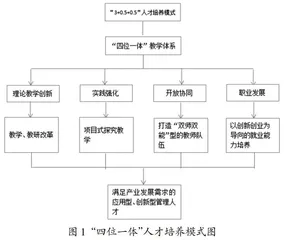 基于VBSE平台的创新创业人才培养模式研究