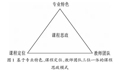 基于专业、课程与团队三位一体的沉积岩与沉积相课程思政建设