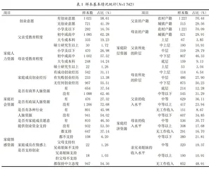 家庭禀赋对在校大学生创业意愿影响的实证研究