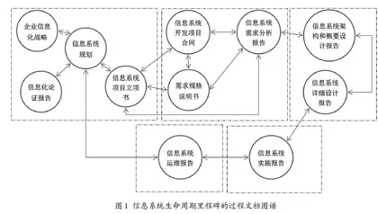 信息系统分析与设计课程教学研究