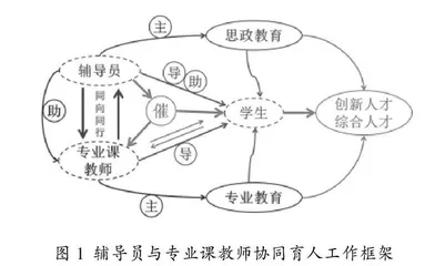 “主-助-导-催”课程育人新模式的构建