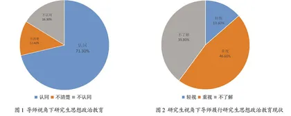 新时代导师责任制下研究生思想政治教育的着力点与路径选择