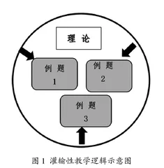 应用型高校思政课实践教学“微项目化”建构思路与逻辑