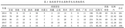 以创新为导向的医学生物化学与分子生物实验课改革探索