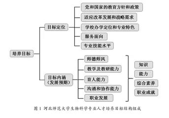 师范类专业认证背景下生物科学专业人才培养目标及评价机制研究