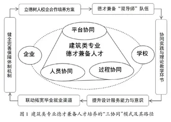 面向建筑类专业德才兼备人才的校企合作“三协同”培养模式