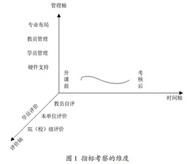 线上线下混合式教学效果评估指标体系研究