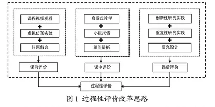 过程性评价在实验心理学教学中的应用效果研究