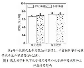 生态学课程线上与线下教学效果对比研究