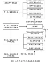 工程热力学课程思政的探索与实践