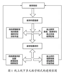 高校思政课线上线下多元教学模式构建