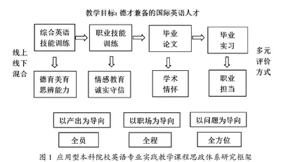 “三全育人”视域下英语专业实践教学课程思政体系研究