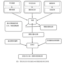 新工科背景下高等数学课程教学改革探索