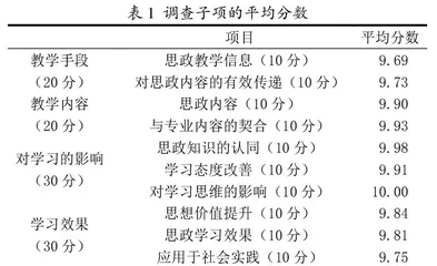 新能源背景下发动机原理课程思政教学探索