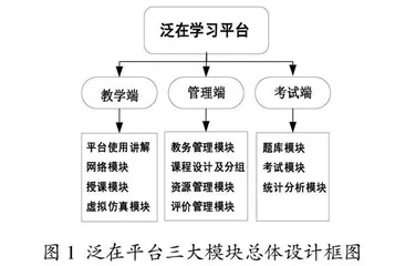 后疫情时代机器人混合式教学模式探究