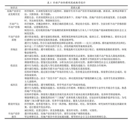 课程思政理念下不动产估价课程教学改革探索