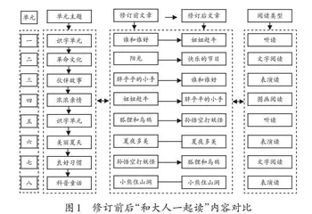 修订版一年级下册统编语文教科书“和大人一起读”的调整变化及教学优化路径 