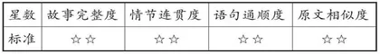 “文学阅读与创意表达”学习任务群中的“故事经” 