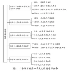 掇撷“第二语言” 谛听“画”外之音