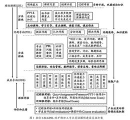 PBL和LBL融合模式在矿物加工专业英语教学中的应用