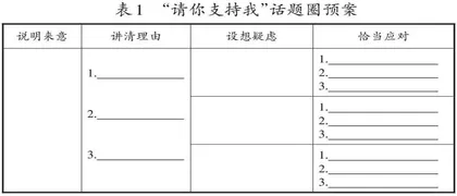 口语交际思维进阶的意义审视与实践观照 