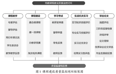 数据警务技术专业课程建设路径思考与探索