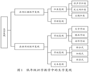 生字复现：解决生字回生现象的应然之举