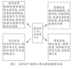 大概念统摄下单元整体教学的目标研制策略