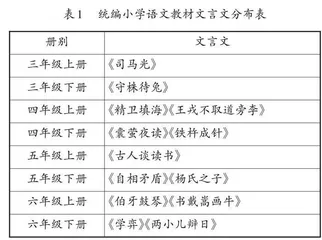 结构化视角下文言文小初衔接教学策略 