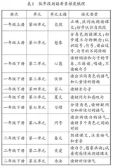 浅析非纸笔测评与教材关联的“三路径” 