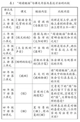 单元整体视域下“阅读链接”的教学策略 