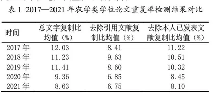 农学类学位论文重复率检测结果分析及预防建议