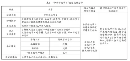 多维聚力：跨学科视域下语文综合性学习优化探索
