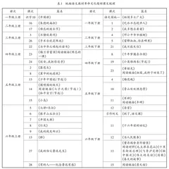深度学习视域下革命文化题材课文教学路径