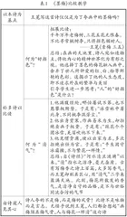 基于比较文学理念的古诗词教学策略探析