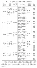 整本书阅读学习任务群表现性评价的设计与实施