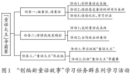 基于比较文学的童话教学初探
