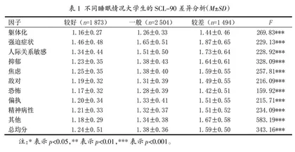 基于大数据技术的大学生心理危机监测预警体系研究