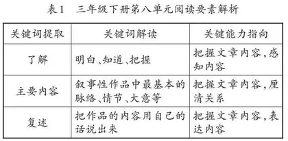 提取·整合·进阶：语文学习任务群设计探析