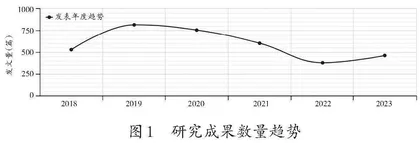 微课在小学语文教学中应用的研究现状分析