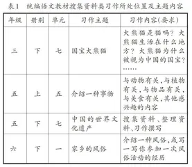 搜集资料类习作的编排意图、教学策略和写作方法