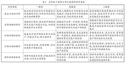 表现性评价在单元整体教学中的实践与思考