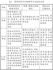  跨学科学习任务群的理念阐释与实践探索