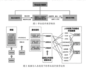 基于数据与人本视角的建筑学研究型毕业设计教学探索