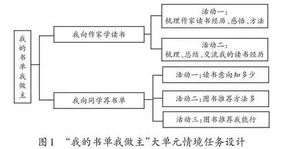 谈学习任务群视角下情境创设的实践路径 