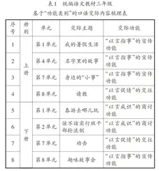 基于“教—学—评”一体化的口语交际学评单的设计与使用