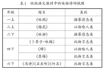 聚焦语文要素　初探聚合教学