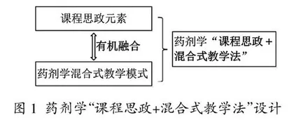 药剂学课程思政+混合式教学法的探索与实践