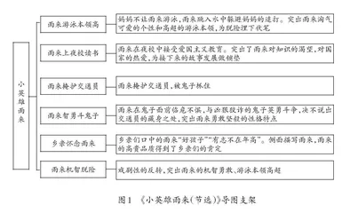 巧用支架，提高革命文化题材类课文的教学效率