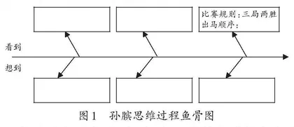 大概念视角下“教—学—评”一体化的实践策略
